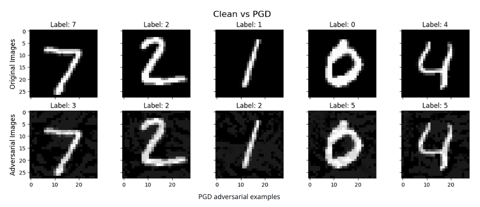 Adversarial_attacks Preview