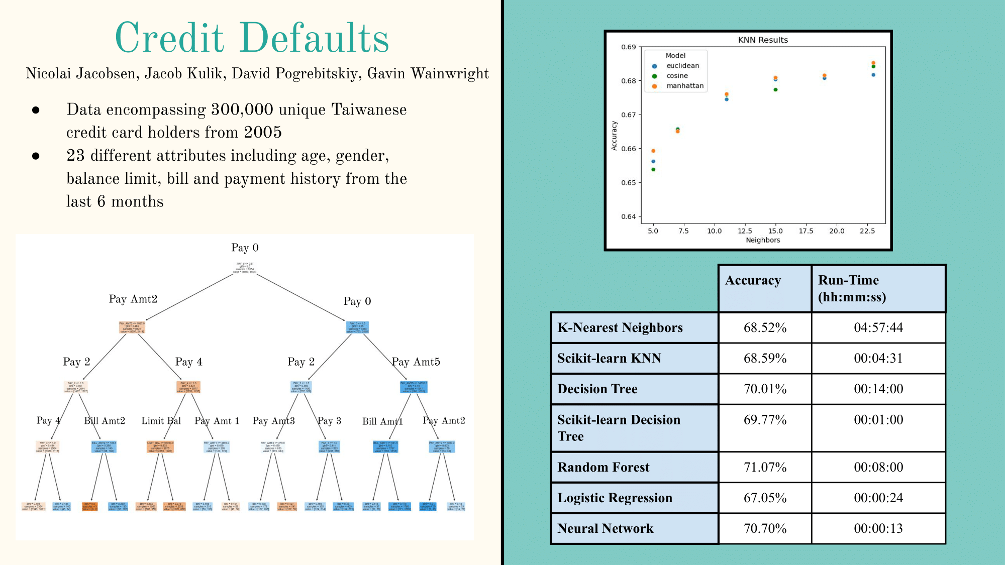 Credit Default Preview