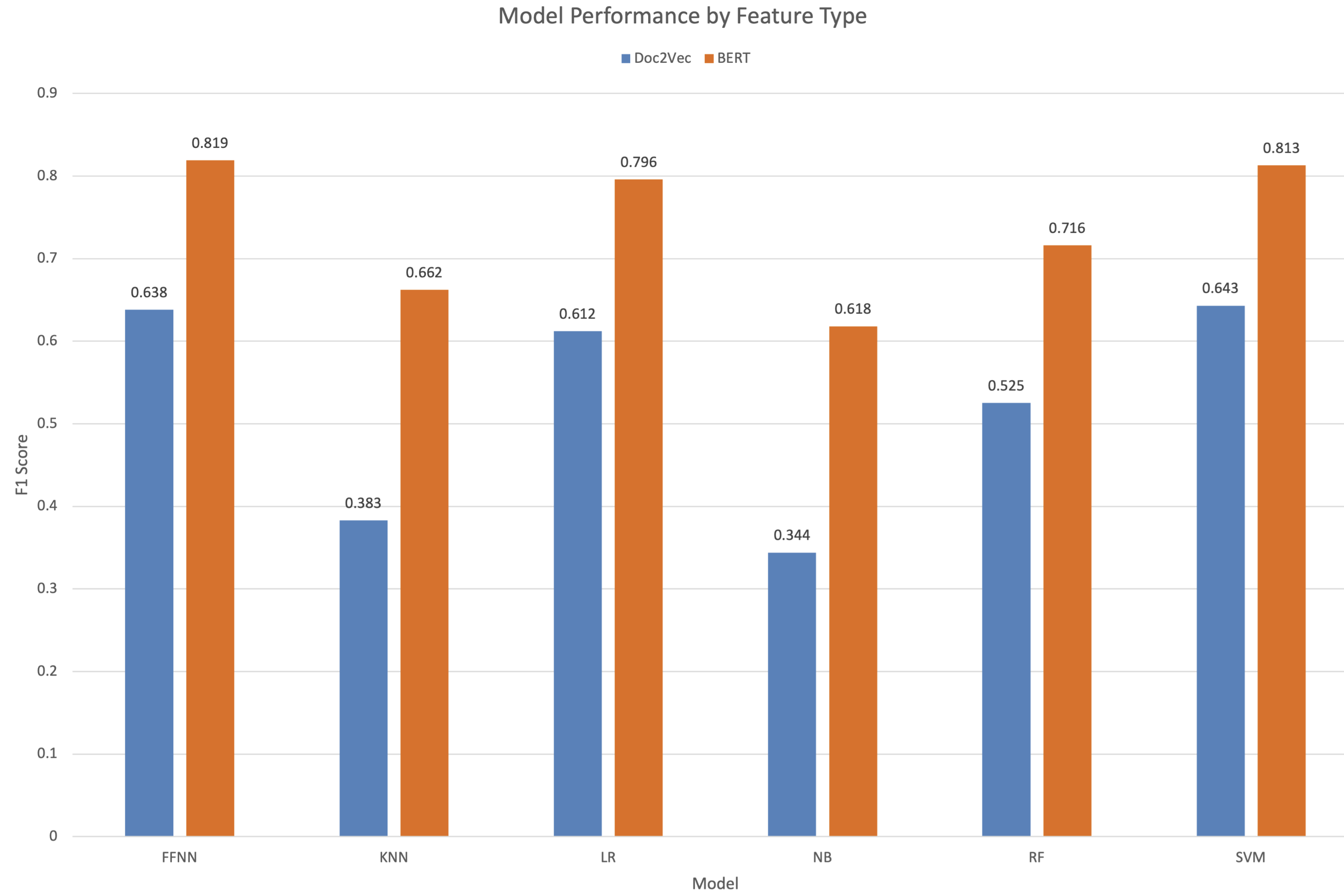 Author-Attribution Preview