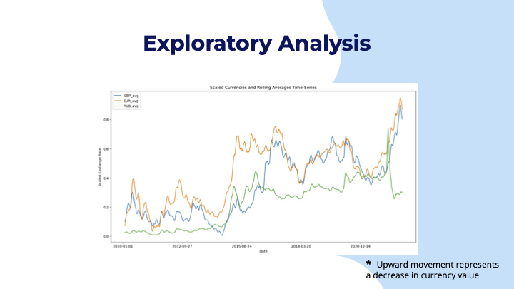 Forex Preview