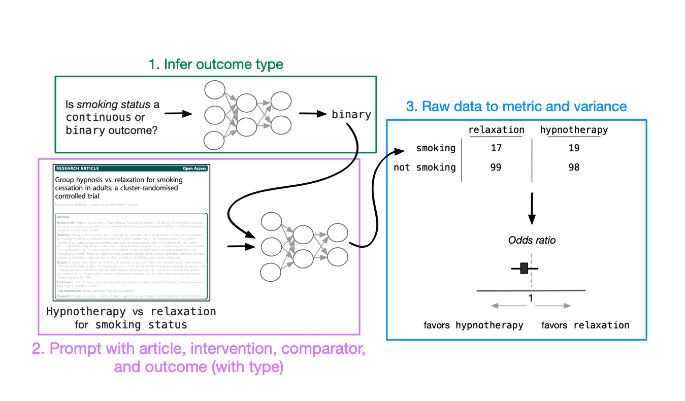 llm-meta-analysis Preview